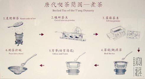 (唐代制茶步骤)